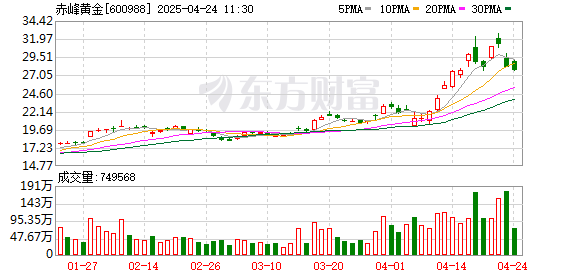 K图 600988_0