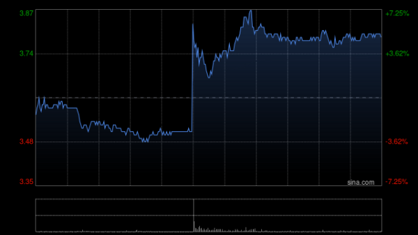 郑州配资网 五矿资源发盈喜 预期上半年股东应占税后溢利净额约3.4亿美元