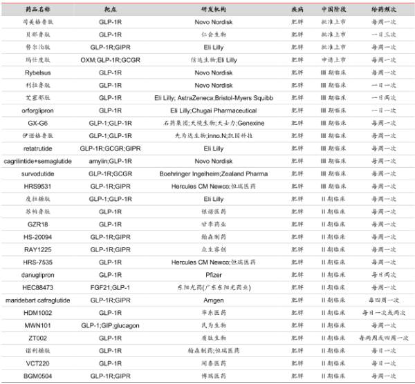 象泰配资 博瑞医药六连阳炒作成分偏多？减肥药“内卷”同质化显著 口服减肥药研发进度落后