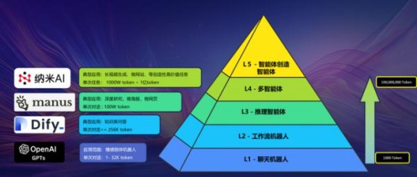 倍悦网配资 360纳米AI的“多智能体蜂群引擎”如何为智能体时代铺设高速公路？