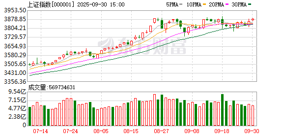 牛博 A股三大指数涨跌不一 6G概念股大涨、四大行齐创历史新高
